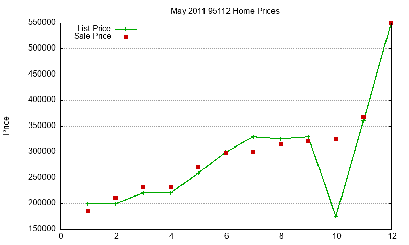 95112 Homes Just Sold 2011-05 95112 Homes Just Sold 2011-05