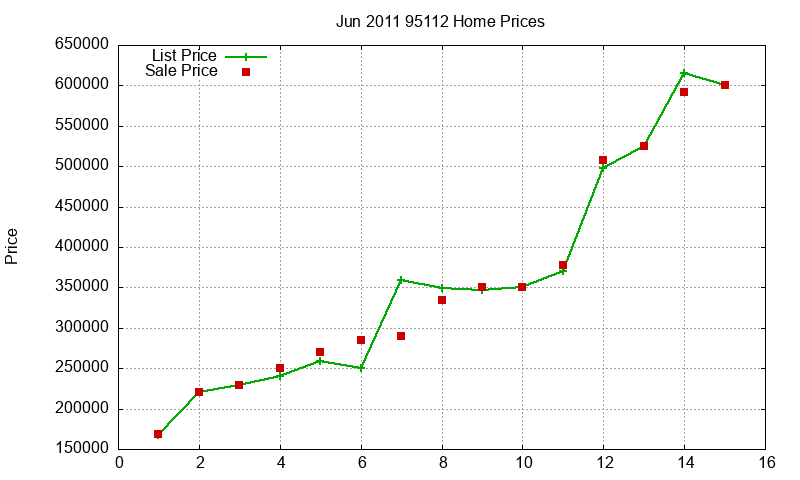 95112 Homes Just Sold 2011-06 95112 Homes Just Sold 2011-06