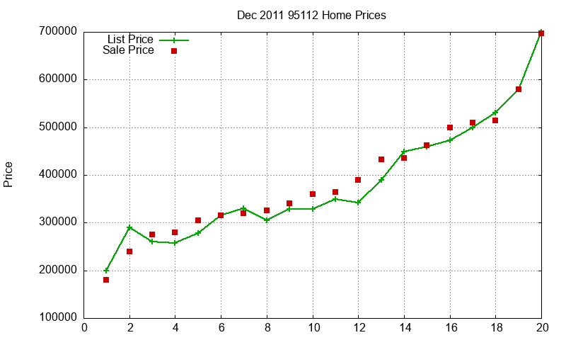 95112 Homes Just Sold 2011-12 95112 Homes Just Sold 2011-12