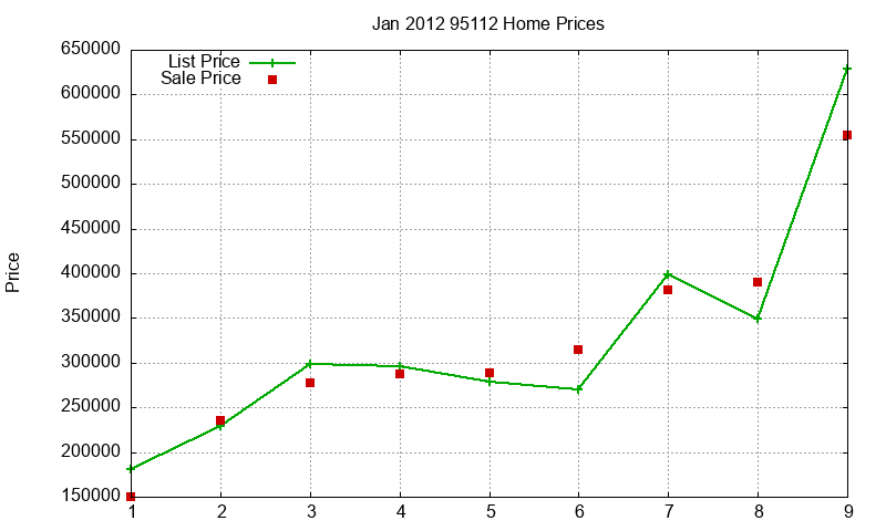 95112 Homes Just Sold 2012-01 95112 Homes Just Sold 2012-01