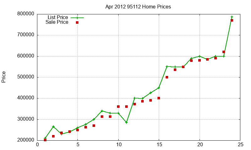 95112 Homes Just Sold 2012-04 95112 Homes Just Sold 2012-04