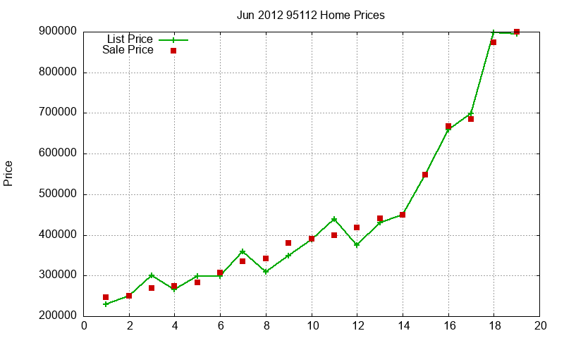 95112 Homes Just Sold 2012-06 95112 Homes Just Sold 2012-06