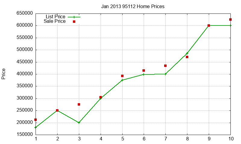 95112 Homes Just Sold 2013-01 95112 Homes Just Sold 2013-01