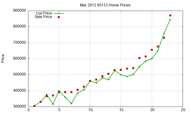 95112 Homes Just Sold 2013-03 95112 Homes Just Sold 2013-03