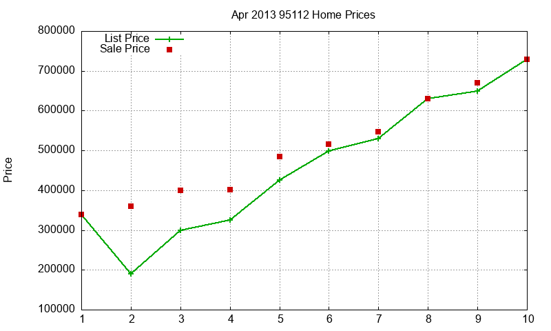 95112 Homes Just Sold 2013-04 95112 Homes Just Sold 2013-04