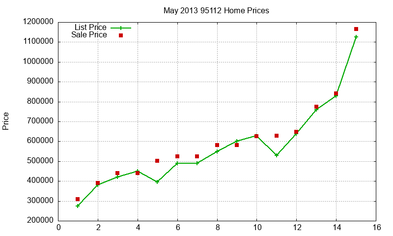 95112 Homes Just Sold 2013-05 95112 Homes Just Sold 2013-05