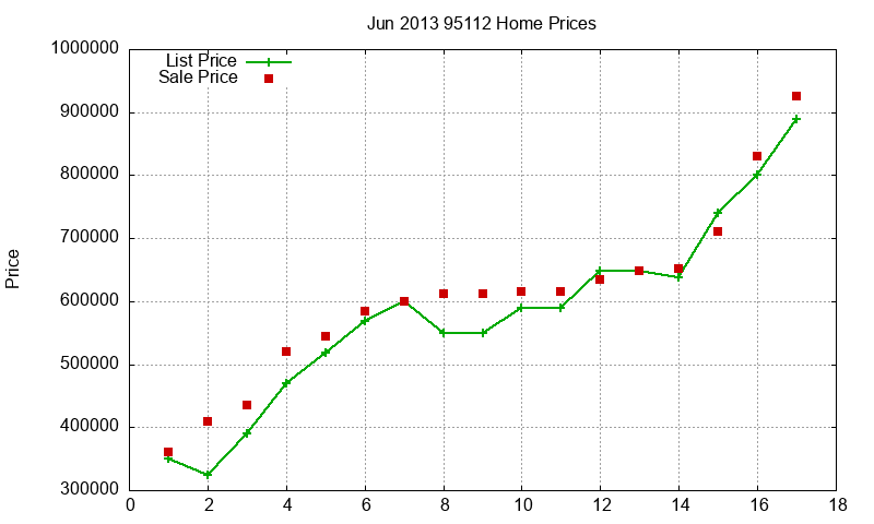 95112 Homes Just Sold 2013-06 95112 Homes Just Sold 2013-06