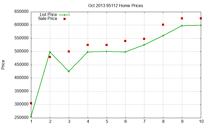 95112 Homes Just Sold 2013-10 95112 Homes Just Sold 2013-10
