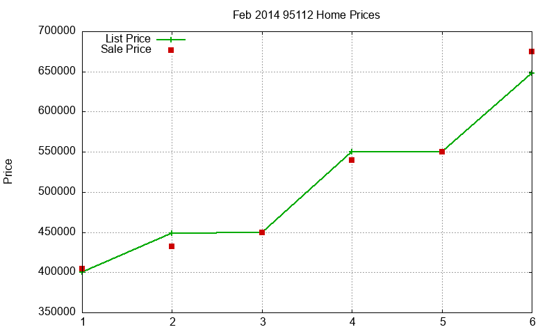 95112 Homes Just Sold 2014-02 95112 Homes Just Sold 2014-02