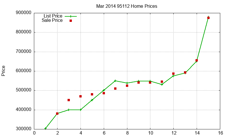 95112 Homes Just Sold 2014-03 95112 Homes Just Sold 2014-03