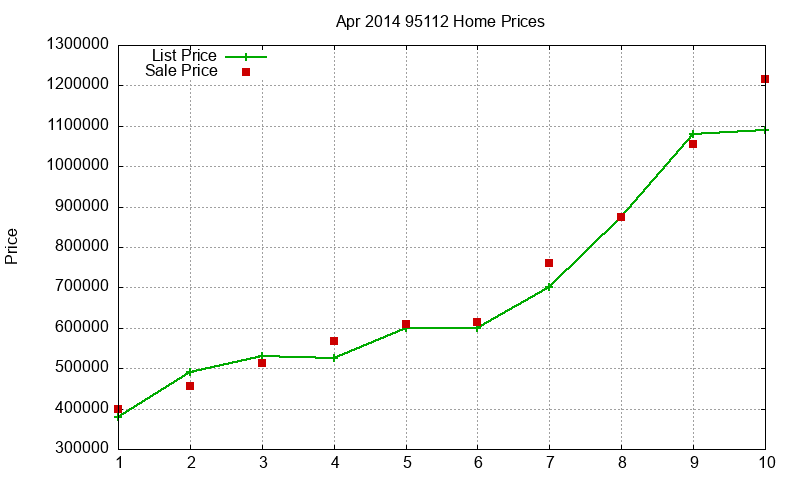95112 Homes Just Sold 2014-04 95112 Homes Just Sold 2014-04