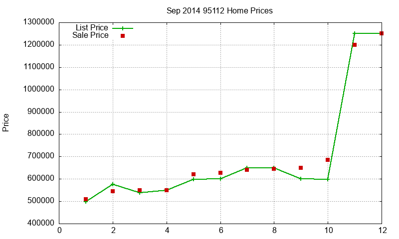 95112 Homes Just Sold 2014-09 95112 Homes Just Sold 2014-09