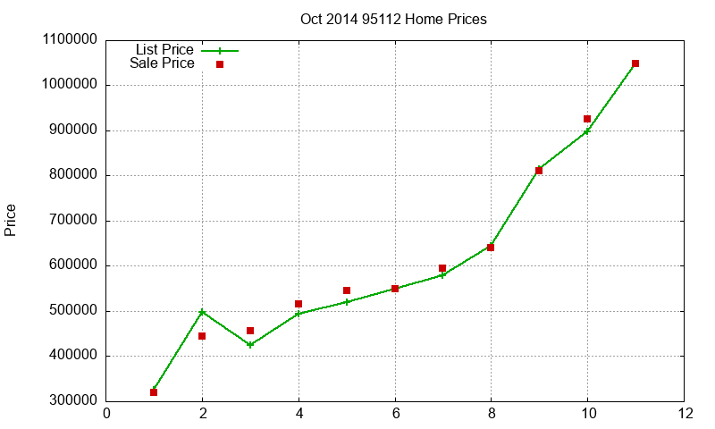 95112 Homes Just Sold 2014-10 95112 Homes Just Sold 2014-10