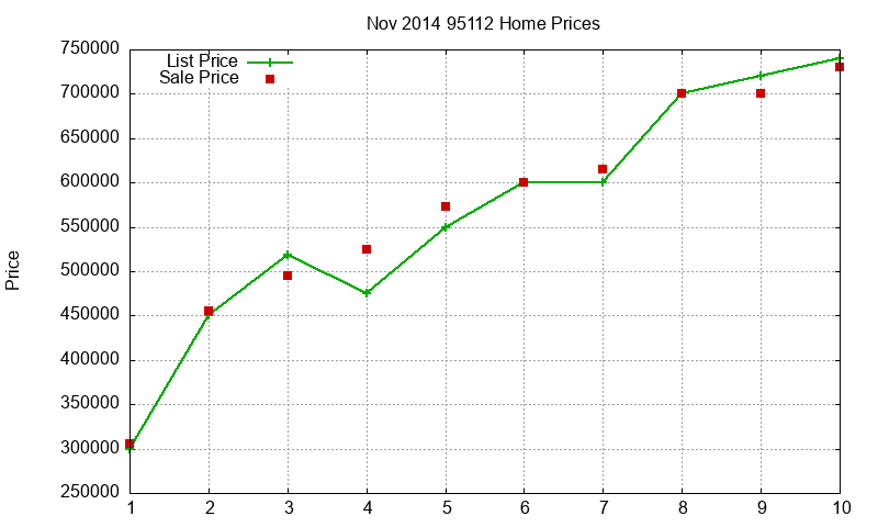 95112 Homes Just Sold 2014-11 95112 Homes Just Sold 2014-11