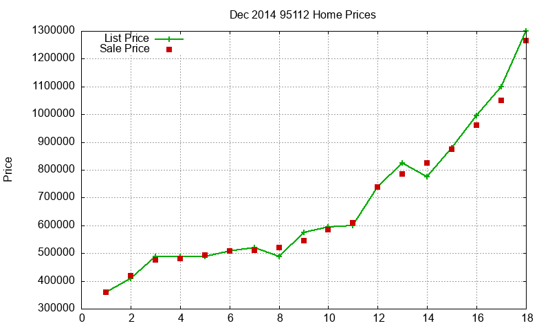 95112 Homes Just Sold 2014-12 95112 Homes Just Sold 2014-12