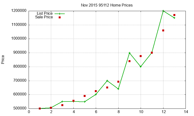 95112 Homes Just Sold 2015-11 95112 Homes Just Sold 2015-11
