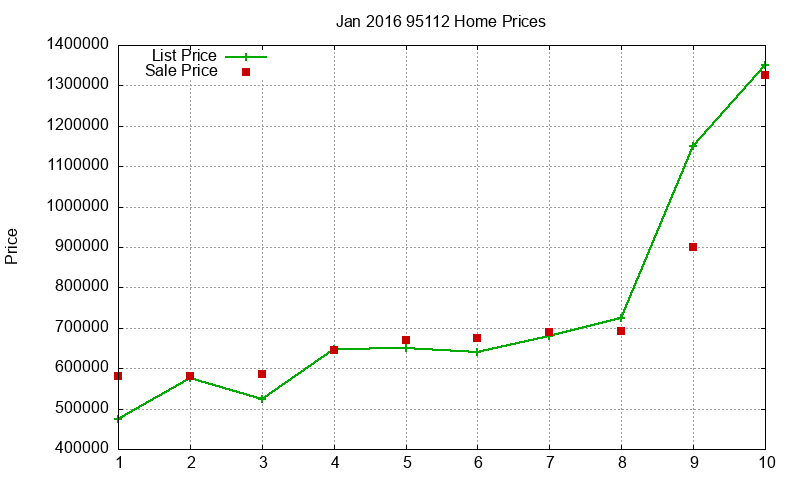 95112 Homes Just Sold 2016-01 95112 Homes Just Sold 2016-01