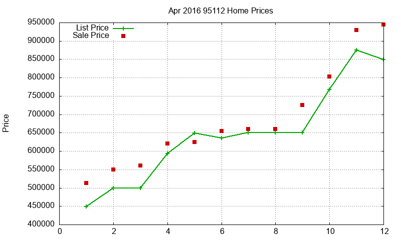 95112 Homes Just Sold 2016-04 95112 Homes Just Sold 2016-04