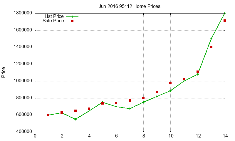 95112 Homes Just Sold 2016-06 95112 Homes Just Sold 2016-06