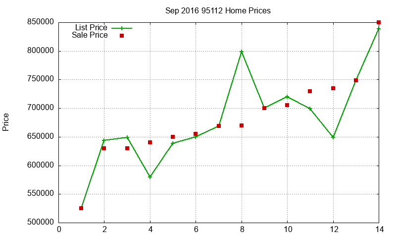95112 Homes Just Sold 2016-09 95112 Homes Just Sold 2016-09