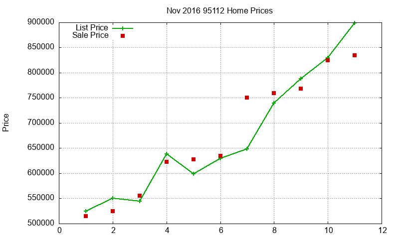 95112 Homes Just Sold 2016-11 95112 Homes Just Sold 2016-11