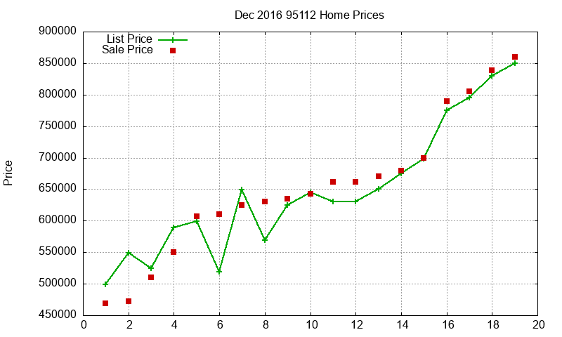 95112 Homes Just Sold 2016-12 95112 Homes Just Sold 2016-12