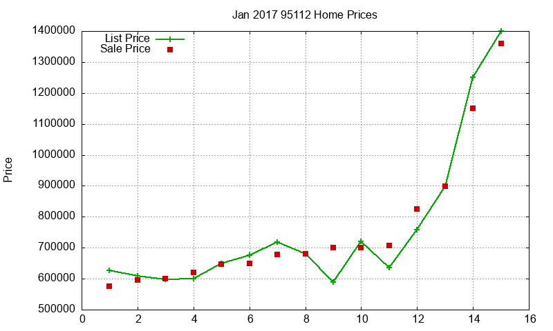 95112 Homes Just Sold 2017-01 95112 Homes Just Sold 2017-01