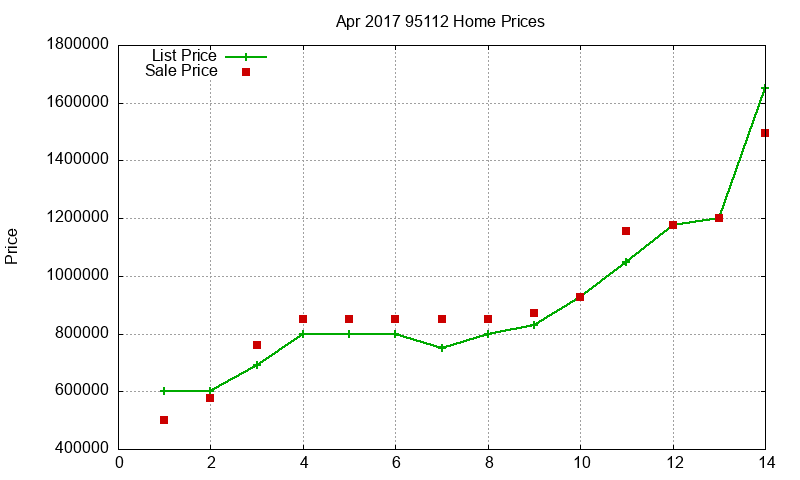 95112 Homes Just Sold 2017-04 95112 Homes Just Sold 2017-04