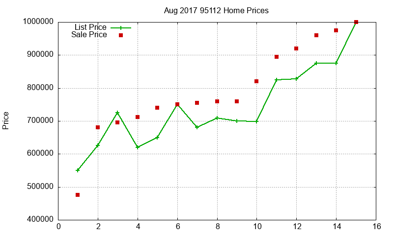 95112 Homes Just Sold 2017-08 95112 Homes Just Sold 2017-08