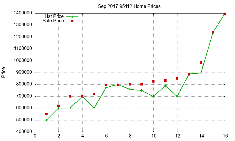 95112 Homes Just Sold 2017-09 95112 Homes Just Sold 2017-09