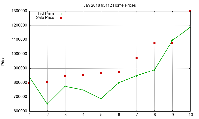 95112 Homes Just Sold 2018-01 95112 Homes Just Sold 2018-01