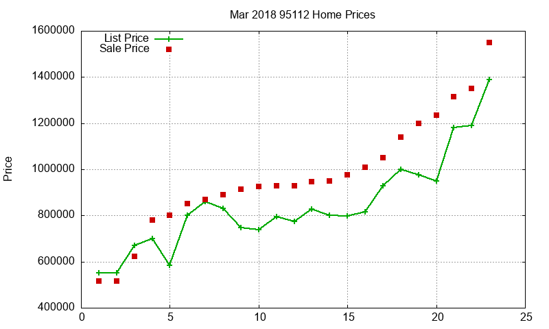 95112 Homes Just Sold 2018-03 95112 Homes Just Sold 2018-03