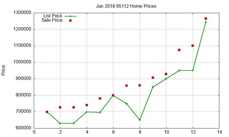95112 Homes Just Sold 2018-06 95112 Homes Just Sold 2018-06