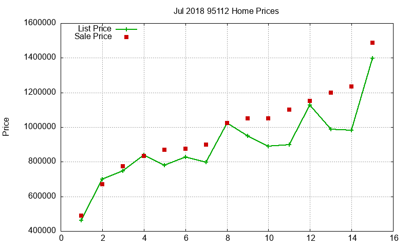 95112 Homes Just Sold 2018-07 95112 Homes Just Sold 2018-07
