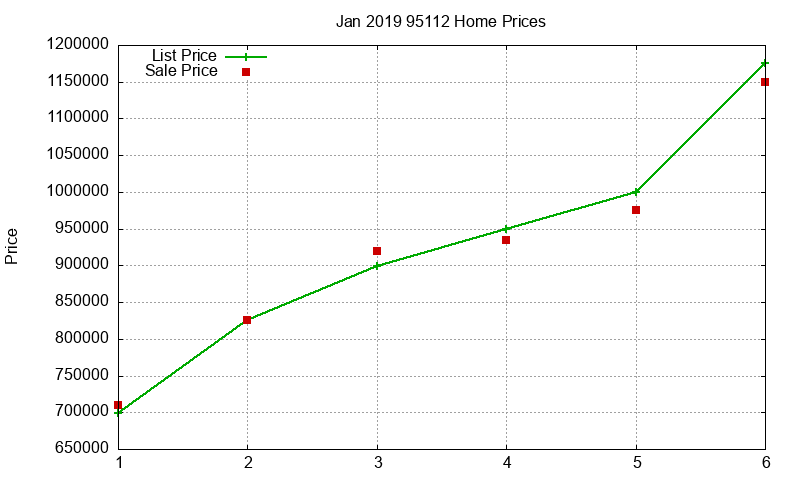 95112 Homes Just Sold 2019-01 95112 Homes Just Sold 2019-01