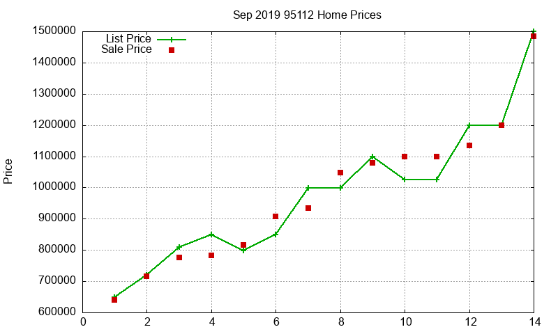 95112 Homes Just Sold 2019-09 95112 Homes Just Sold 2019-09
