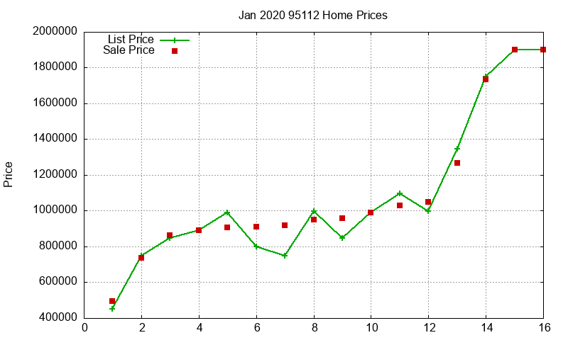 95112 Homes Just Sold 2020-01 95112 Homes Just Sold 2020-01