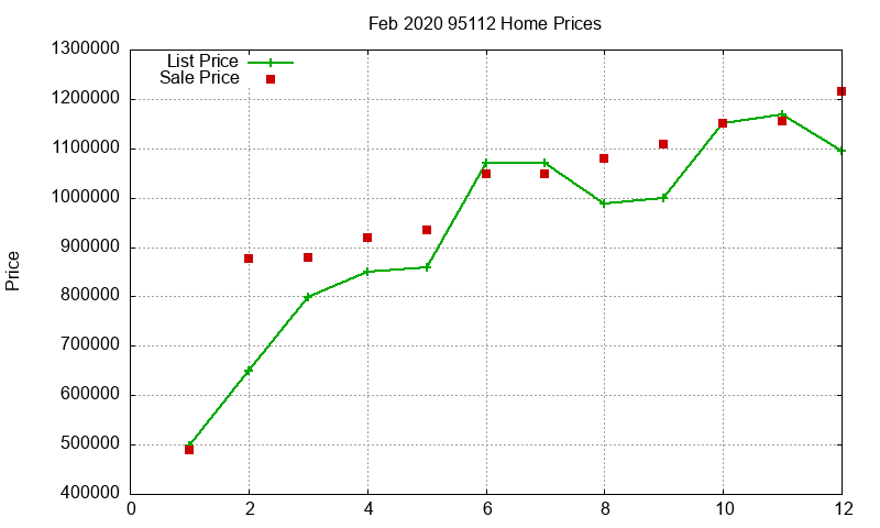 95112 Homes Just Sold 2020-02 95112 Homes Just Sold 2020-02