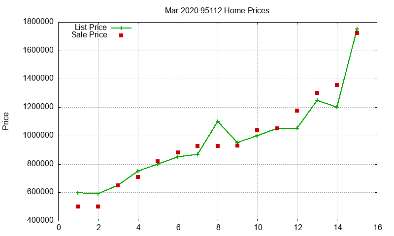 95112 Homes Just Sold 2020-03 95112 Homes Just Sold 2020-03