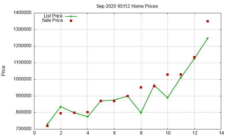 95112 Homes Just Sold 2020-09 95112 Homes Just Sold 2020-09