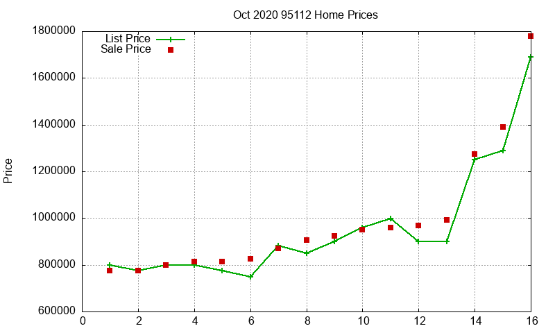 95112 Homes Just Sold 2020-10 95112 Homes Just Sold 2020-10