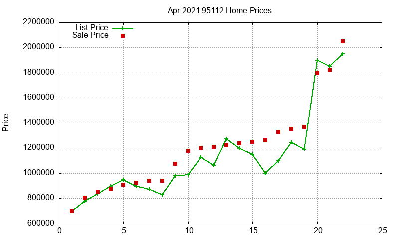 95112 Homes Just Sold 2021-04 95112 Homes Just Sold 2021-04