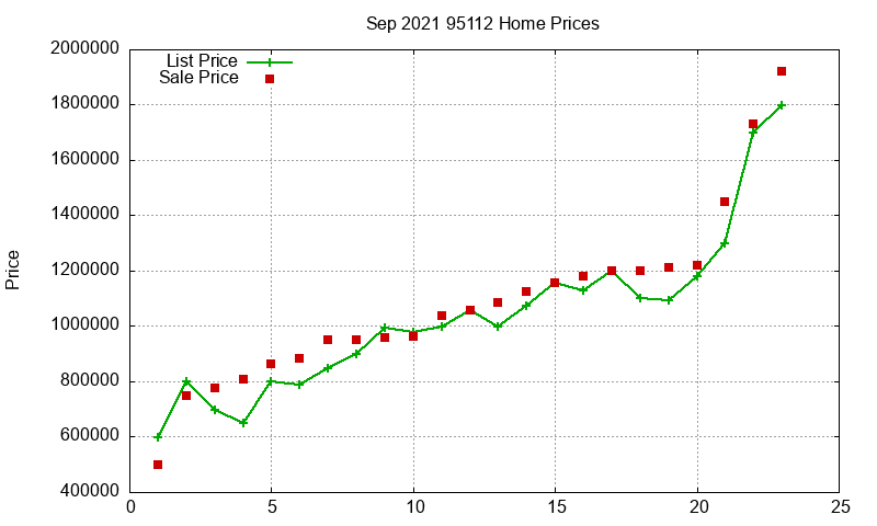 95112 Homes Just Sold 2021-09 95112 Homes Just Sold 2021-09