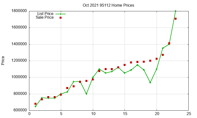 95112 Homes Just Sold 2021-10 95112 Homes Just Sold 2021-10