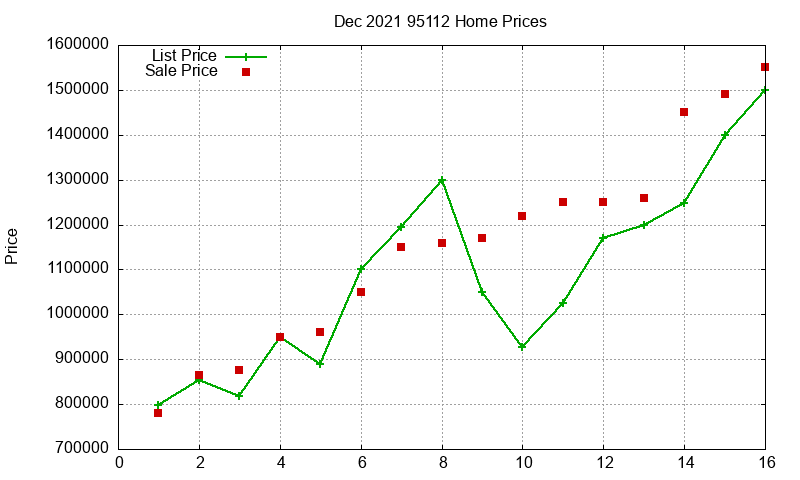 95112 Homes Just Sold 2021-12 95112 Homes Just Sold 2021-12