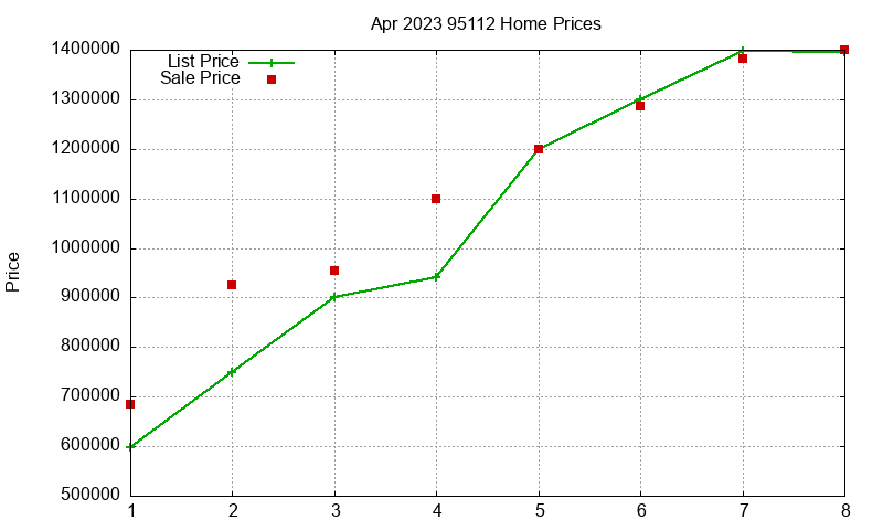 95112 Homes Just Sold 2023-04 95112 Homes Just Sold 2023-04