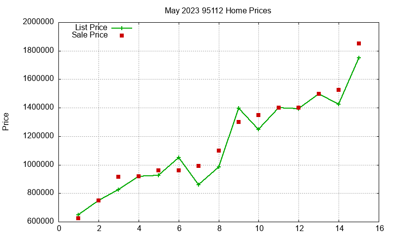 95112 Homes Just Sold 2023-05 95112 Homes Just Sold 2023-05