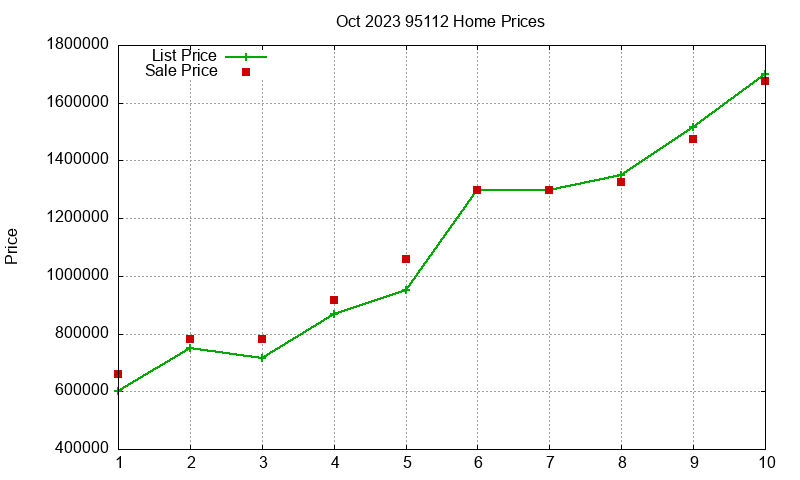95112 Homes Just Sold 2023-10 95112 Homes Just Sold 2023-10