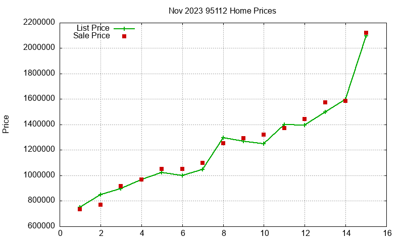 95112 Homes Just Sold 2023-11 95112 Homes Just Sold 2023-11