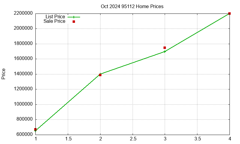 95112 Homes Just Sold 2024-10 95112 Homes Just Sold 2024-10